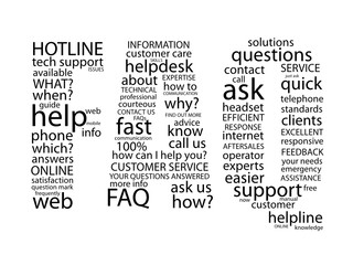 FAQ word cloud