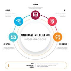 Abstract infographics of artificial intelligence template. Ar camera, AI grid, ai Brain, AI, 360 degrees icons can be used for workflow layout, diagram, business step options, banner, web design.