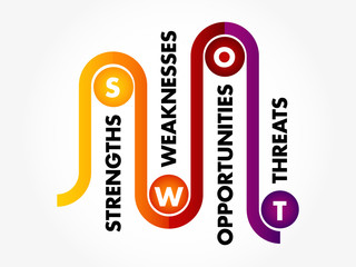 SWOT Analysis business concept, strengths, weaknesses, threats and opportunities of company, strategy management, business plan