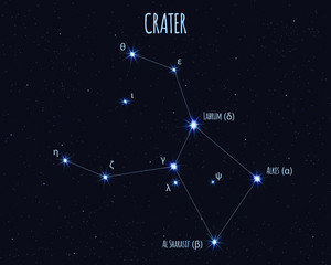 Crater constellation, vector illustration with the names of basic stars against the starry sky © Jazziel