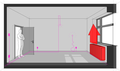 Diagram of a single room heated with radiator heating and with electric installations