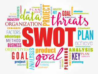 SWOT analysis (or SWOT matrix) is an acronym for strengths, weaknesses, opportunities, and threats word cloud business background