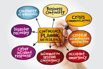 Deurstickers Contingency Planning and Resilience mind map business concept with marker © dizain