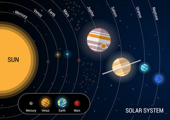 flat map of the solar system with the scale of the planets
