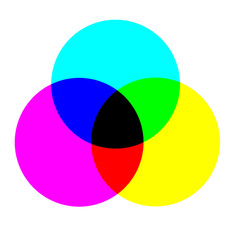 CMYK color rings