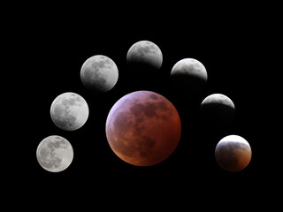 Lunar Eclipse Phases