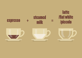 latte coffee recipe