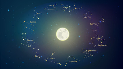 Wheel with twelve zodiac constellation and the moon in night sky, astrology, esotericism, prediction of the future.