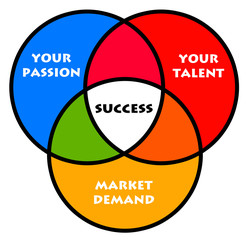 Fototapeta premium Job success