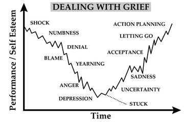 grief