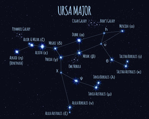 Full Ursa Major (Great Bear, Big Dipper) constellation, vector illustration with the names of basic stars against the starry sky
