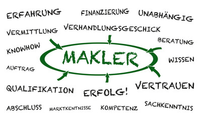 Makler