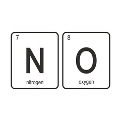 The chemical elements of the periodic table,funny phrase - NO