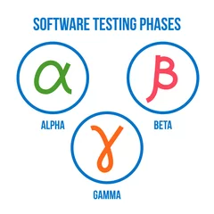 Foto op Aluminium Software testing phases, alpha, beta, gamma testing, linear icon set, vector collection © vika_k