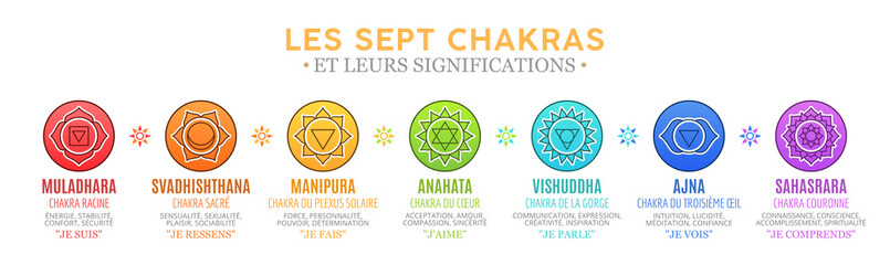 Les Sept Chakras et leurs significations - obrazy, fototapety, plakaty