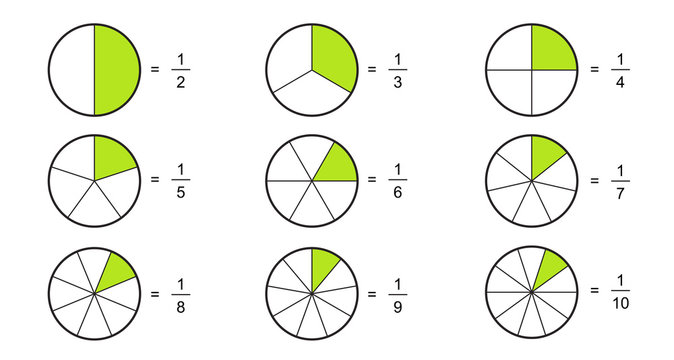 Fraction pie divided into slices. Fractions  for website presentation cover poster Vector flat outline icon  isolated on white background. illustration 