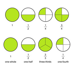 Fraction pie divided into slices. Fractions  for website presentation cover poster Vector flat outline icon  isolated on white background. illustration 