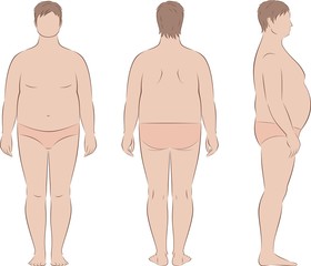 Fat male silhouette. Body fullness. Front, back, side