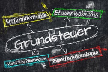 Grundsteuer - Wohnformen auf Kreidetafel