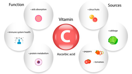 Vitamin C vector design. Vitamin C function and sources. Ascorbic acid