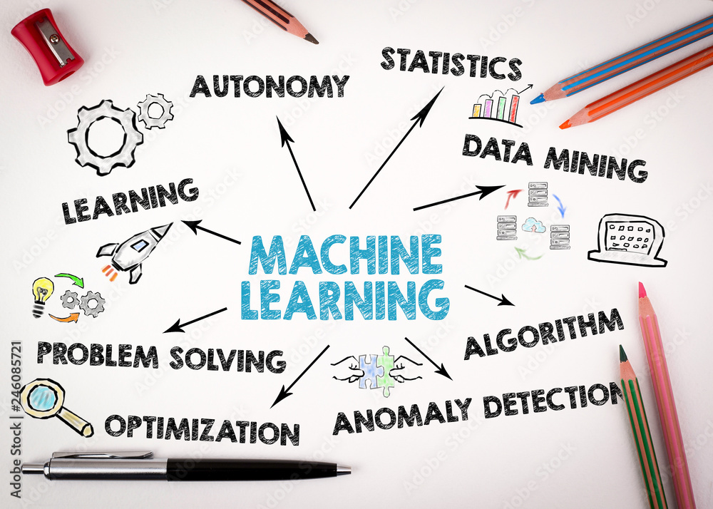 Wall mural machine learning concept. chart with keywords and icons on white desk with stationery