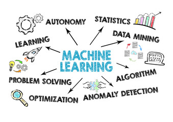 Machine Learning concept. Chart with keywords and icons on white background