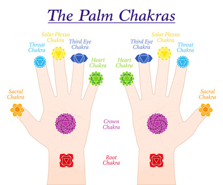 Palm chakras. Symbols and names of the main chakras at the corresponding parts of both hands. Isolated vector illustration on white background.
