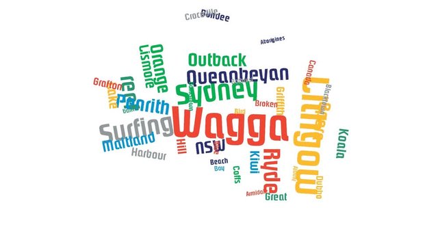 Australia Continent Cities Associations Word Cloud Animation White Background
