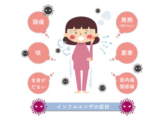 インフルエンザの症状説明のためのイラスト