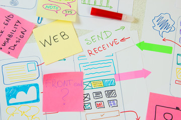 Ux Ui development in working process.
