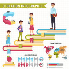 Education infographic with diagram and charts