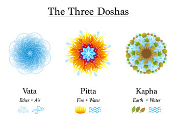 Three Doshas, Vata, Pitta, Kapha - Ayurvedic symbols of body constitution types, designed with the elements ether, air, fire, water and earth. Isolated vector illustration on white background.
