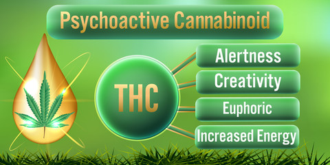 THC Psychoactive Cannabinoid Benefits background.Vector Illustration