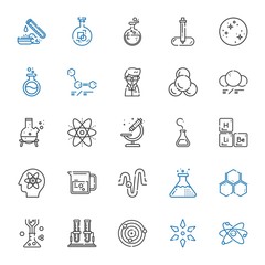 scientific icons set
