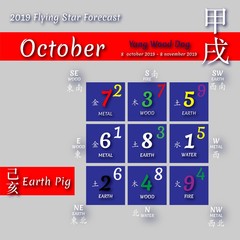 2019 Feng shui calendar by months.