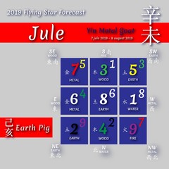 2019 Feng shui calendar by months.