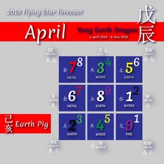 2019 Feng shui calendar by months.