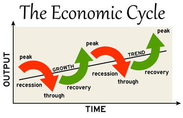 Economic cycle