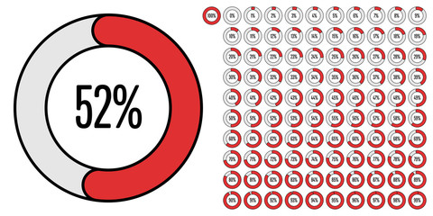 Set of circle percentage diagrams (meters) from 0 to 100 ready-to-use for web design, user interface (UI) or infographic - indicator with red