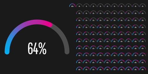 Fototapeta na wymiar Set of semicircle percentage diagrams (meters) from 0 to 100 ready-to-use for web design, user interface (UI) or infographic - indicator with gradient from cyan (blue) to magenta (hot pink)