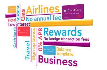 WHAT TYPE OF CREDIT CARD DO YOU NEED?- Fourteen different types of cards are included in this illustration that is colorful and interesting.