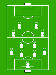 サッカーのポジションの図 © chapinasu