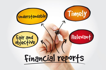 Financial reports mind map with marker, business concept background