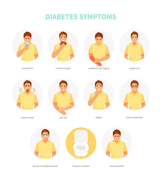 Diabetes Symptoms Vector