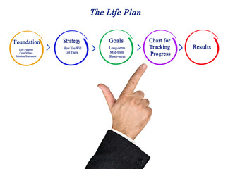  Life Plan