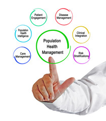 Population Health Management