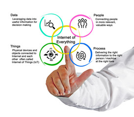 Internet of Everything.