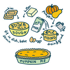 Doodle pumpkin pie recipe, colored