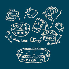 Chalk doodle pumpkin pie recipe
