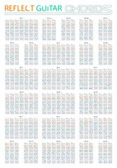 Guitar chords reflect set for the left hand playing